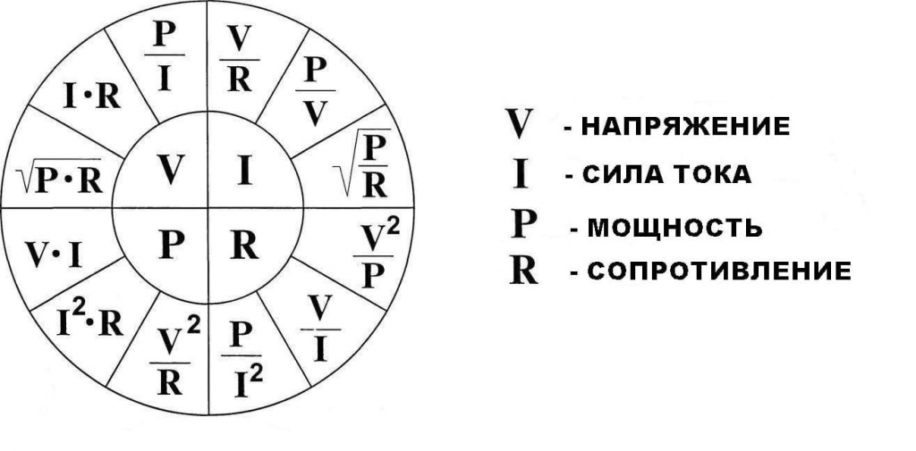 Закон Ома Закон Ома